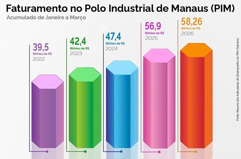 Imagem principal